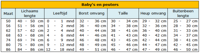 Kledingmaten voor baby's en peuters