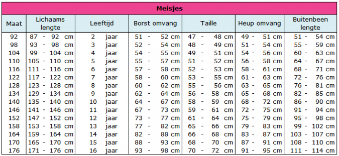 Kledingmaten voor meisjes